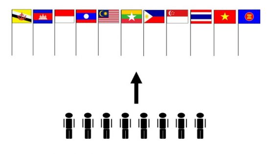 ธงชาติประเทศต่างๆในกลุ่มอาเซียน