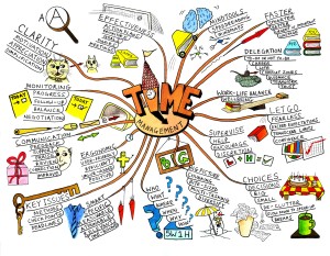 เคล็ดลับเรียนเก่ง ทำ mindmap