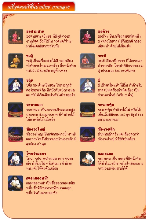 เพลงพื้นบ้าน ภาคกลาง