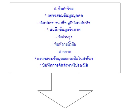 ขั้นตอนการทำพาสปอร์ต ขั้นที่ 2