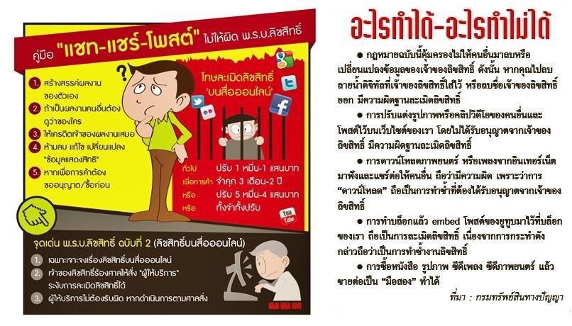 กฏหมาย ลิขสิทธิ์