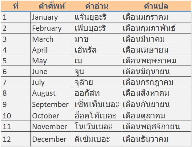 12 เดือน ภาษาอังกฤษ
