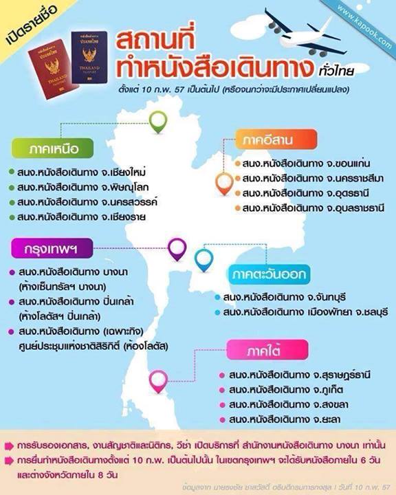 สถานที่ทำพาสฟอร์ต