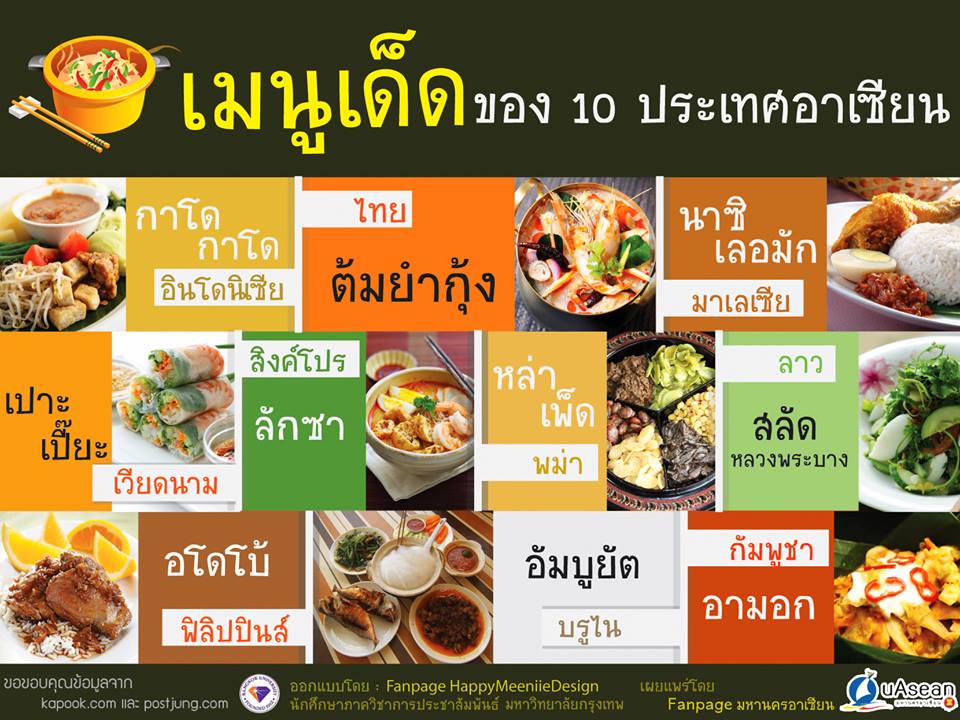 อาหารประจําชาติอาเซียน