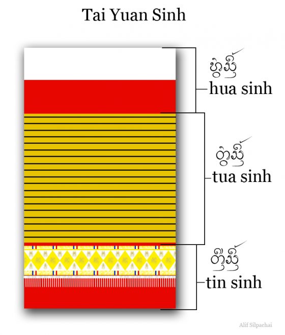 ชุดประขำชาติลาว