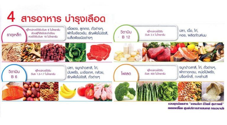 อาหารบำรุงเลือด